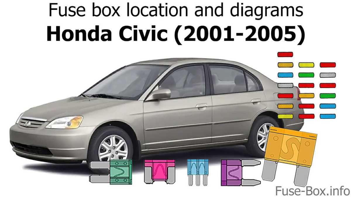 2001 civic fuse box diagram