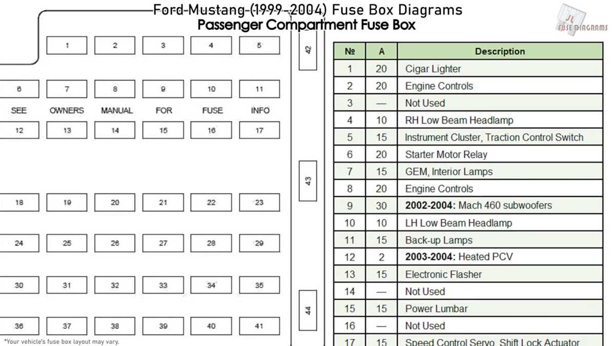 98 mustang fuse box diagram