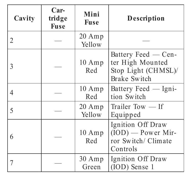 2013 dodge avenger fuse box diagram