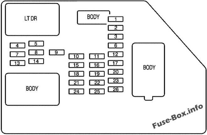 2004 gmc sierra fuse diagram