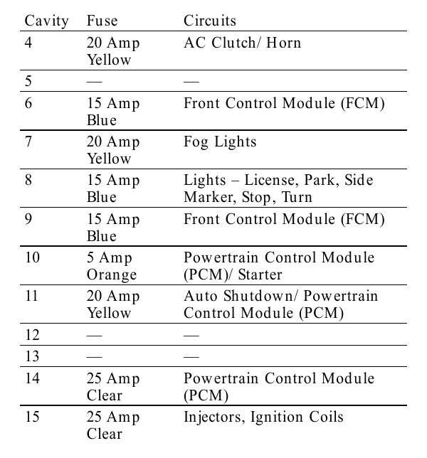 fuse panel diagram 2006 dodge charger