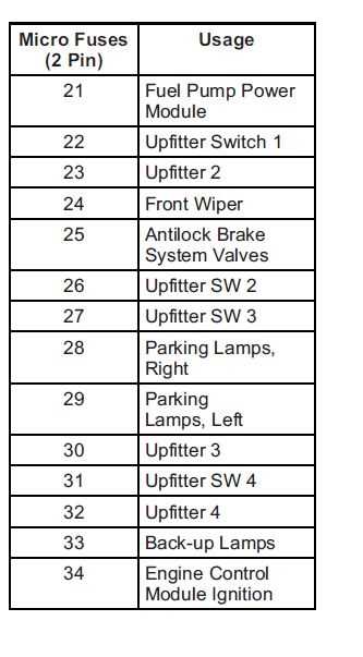 2015 silverado 1500 fuse box diagram