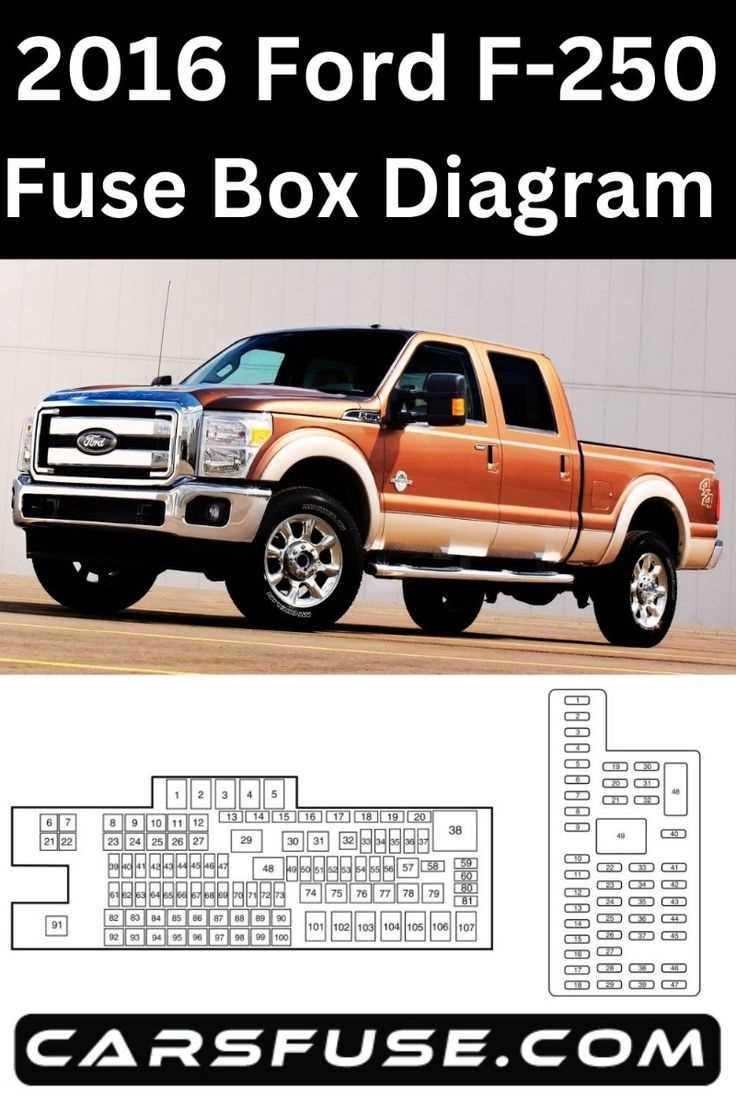 2017 ford f250 fuse box diagram 2017 ford f250 fuse box diagram