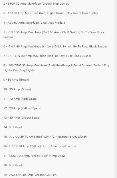 1995 chevy 454 fuse box diagram