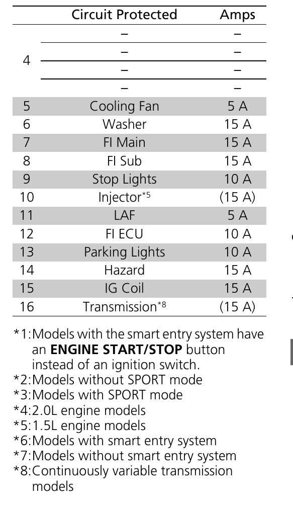 honda civic fuse diagram