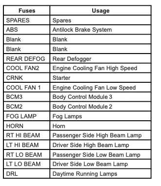 2010 chevrolet cobalt fuse box diagram 2010 chevrolet cobalt fuse box diagram
