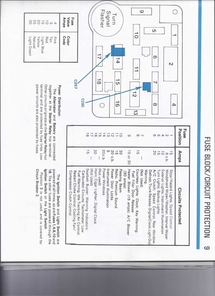 fox body fuse panel diagram