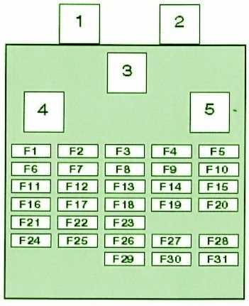 nissan pulsar fuse box diagram