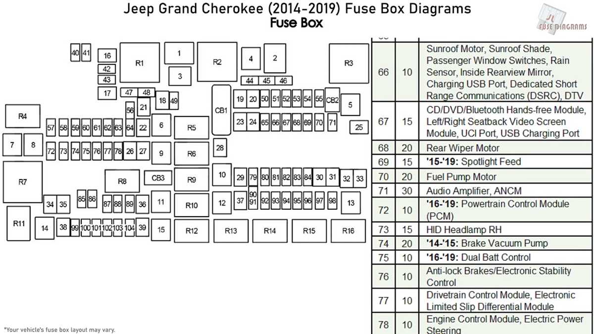 01 jeep cherokee fuse box diagram