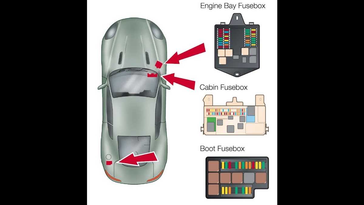 aston martin vantage fuse box diagram