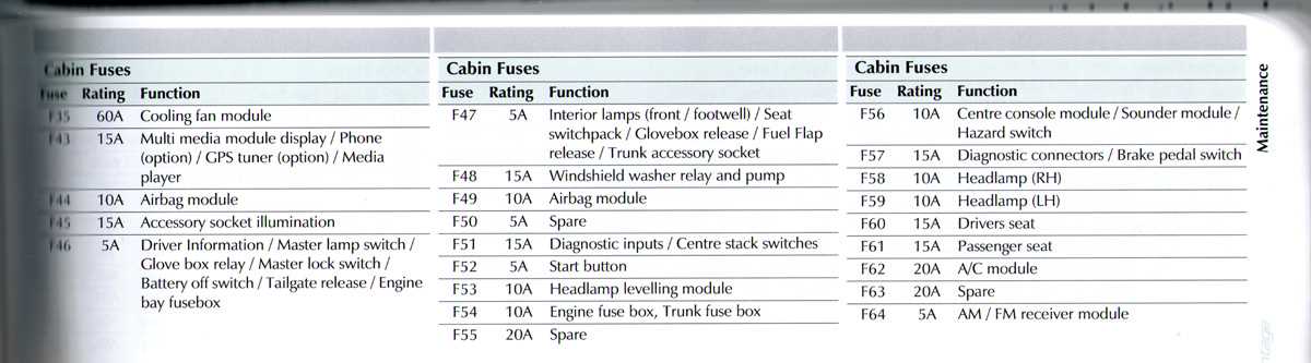 aston martin vantage fuse box diagram