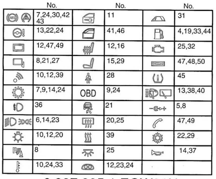 2008 bmw z4 fuse box diagram