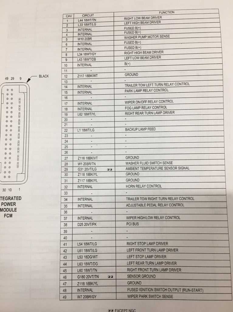 2006 dodge cummins fuse diagram