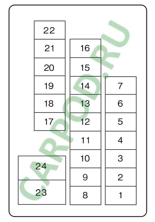 2008 mazda cx9 fuse box diagram