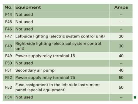 audi a3 8p engine fuse box diagram