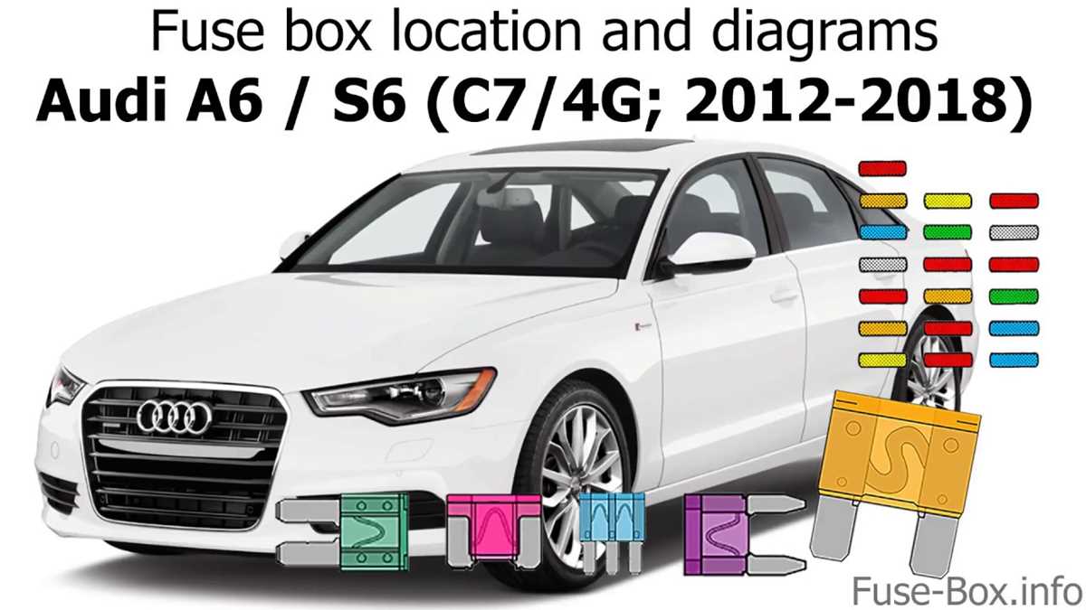 audi a6 2014 fuse box diagram