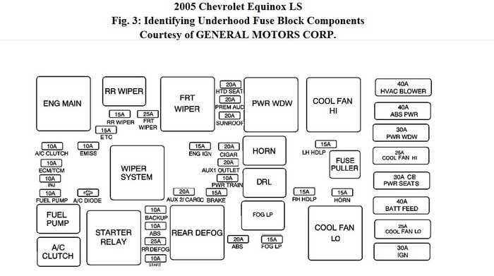 05 equinox fuse box diagram