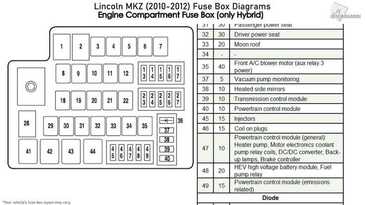 1995 lincoln mark viii fuse box diagram