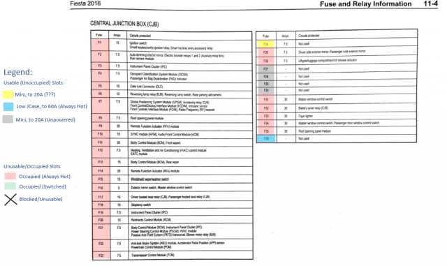 2005 ford explorer sport trac fuse box diagram