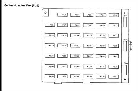 fuse box diagram for 2003 ford mustang