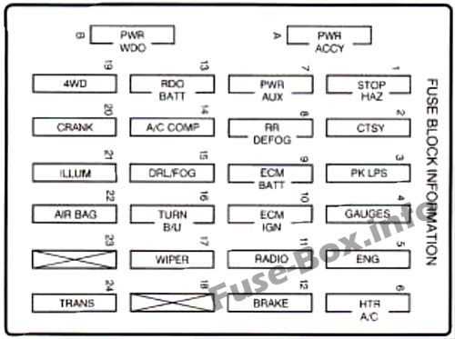 1992 chevy blazer fuse box diagram