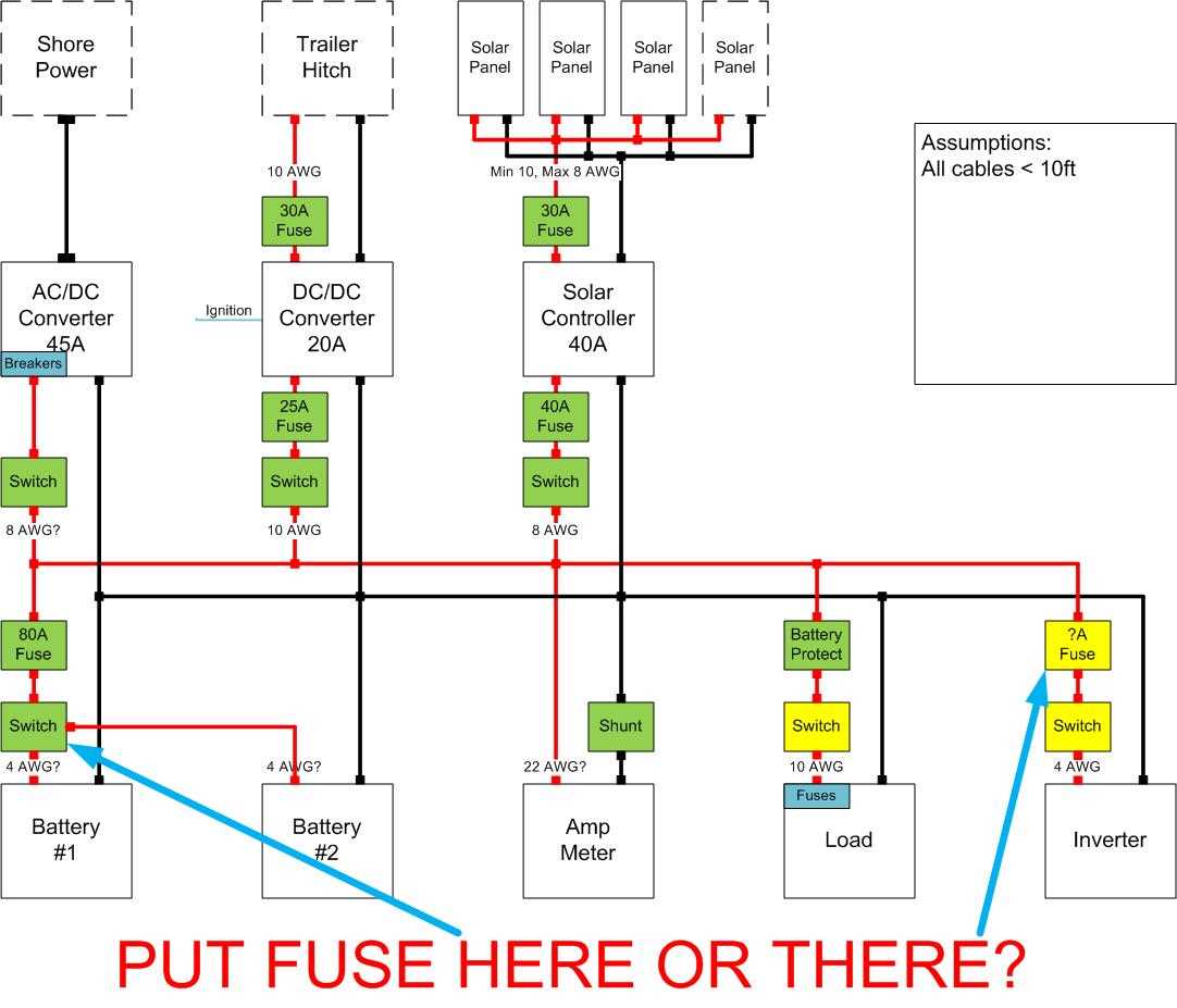 fuse vs circuit breaker diagram fuse vs circuit breaker diagram