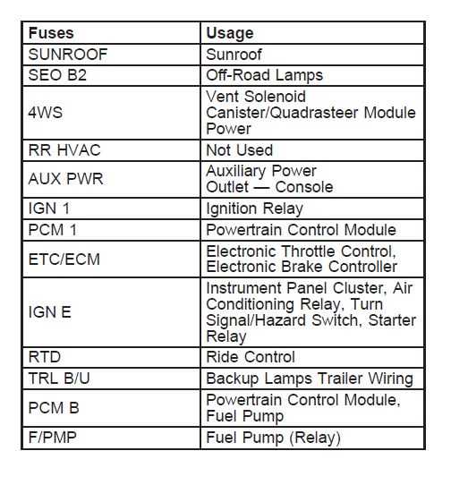 2004 chevy 2500 fuse diagram