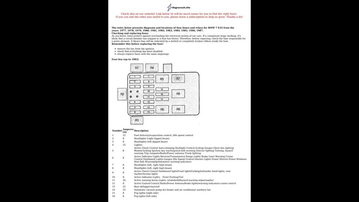 1981 bmw 733i fuse box diagram