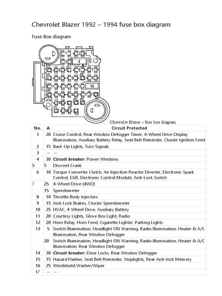 1994 chevy silverado fuse box wiring diagram 1994 chevy silverado fuse box wiring diagram