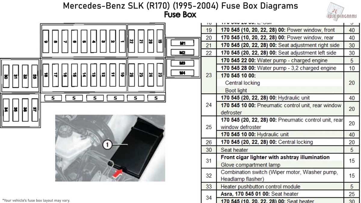 2001 slk 320 fuse box diagram