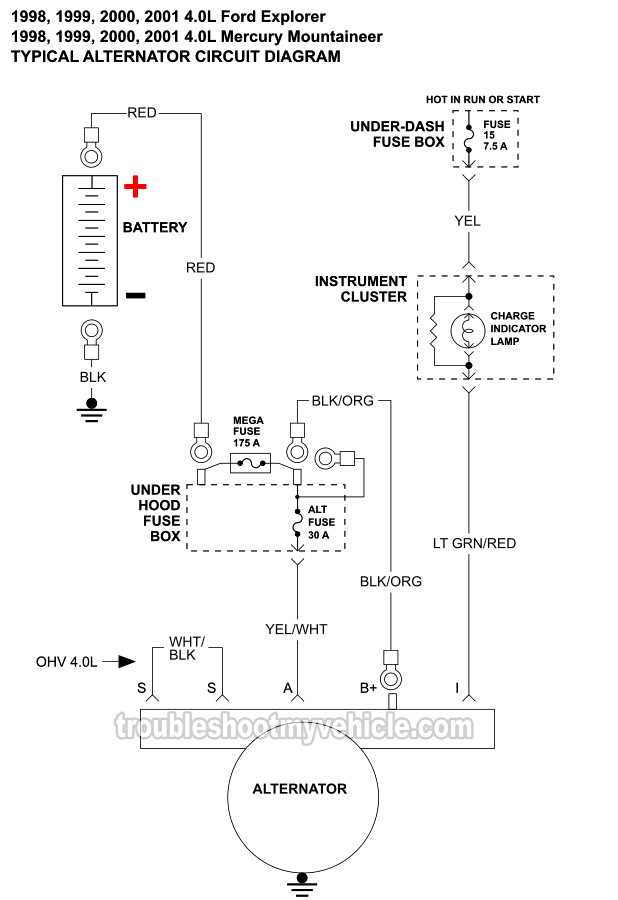 99 ford explorer sport fuse diagram 99 ford explorer sport fuse diagram