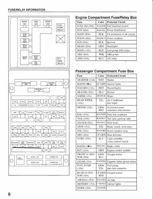 2010 vw cc fuse box diagram