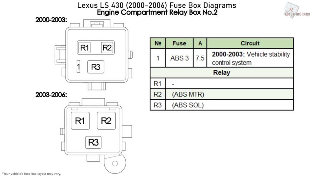 ls430 fuse diagram