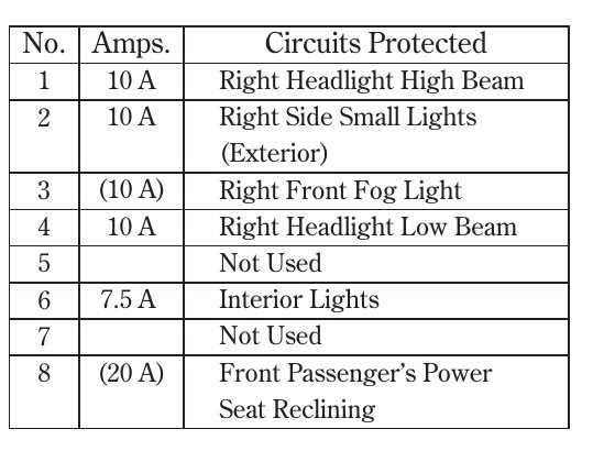 honda accord 2011 fuse box diagram
