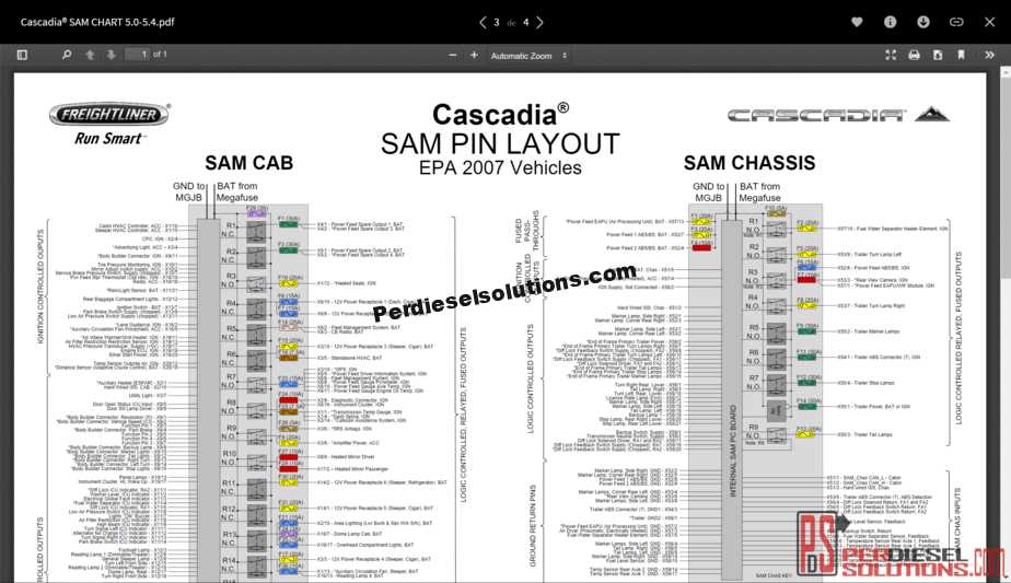 sam chassis fuse diagram