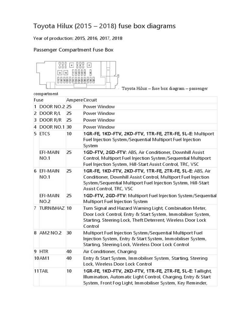 2018 corolla fuse box diagram 2018 corolla fuse box diagram
