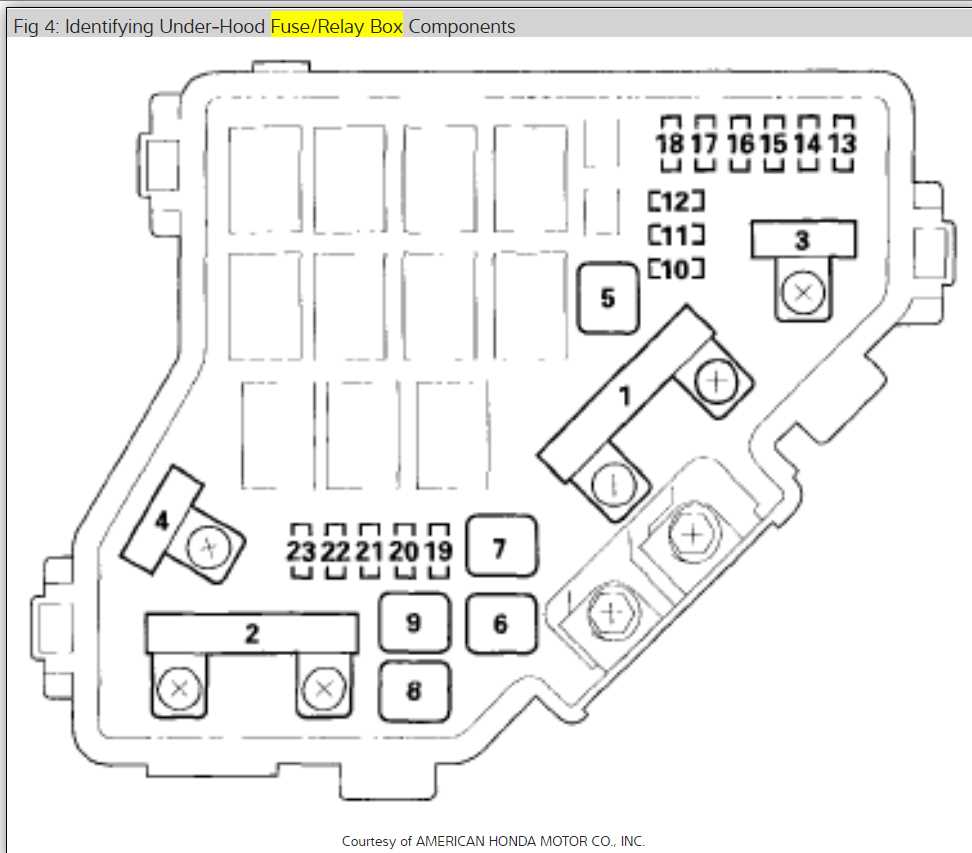 02 civic underhood fuse box diagram