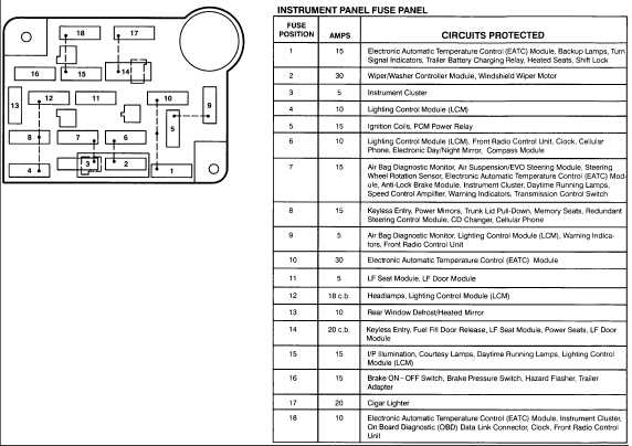 2008 town and country fuse box diagram