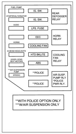 2008 crown victoria fuse box diagram