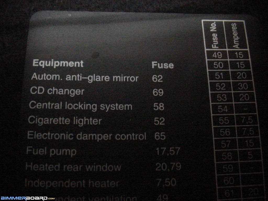 1996 bmw 740il fuse box diagram