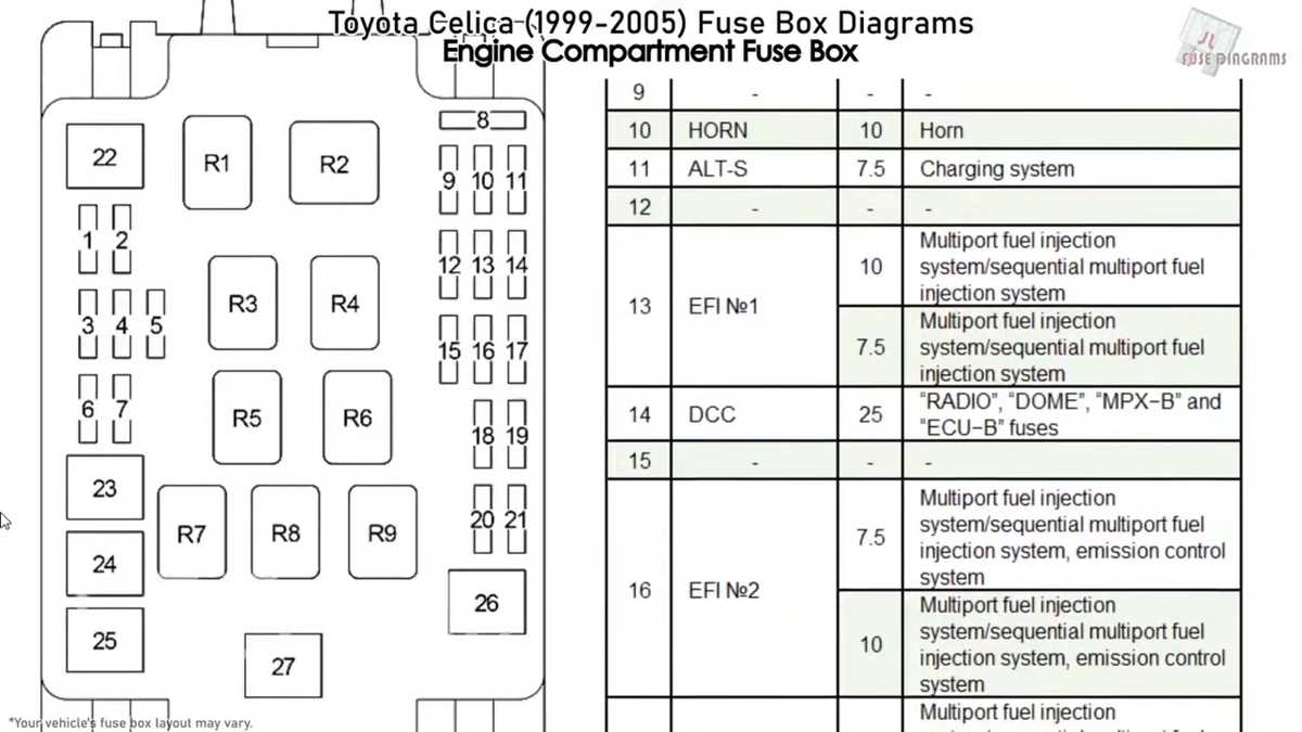 1992 toyota celica fuse box diagram 1992 toyota celica fuse box diagram