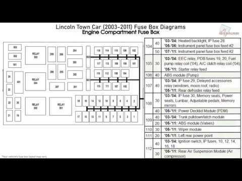 automotive fuse box diagram