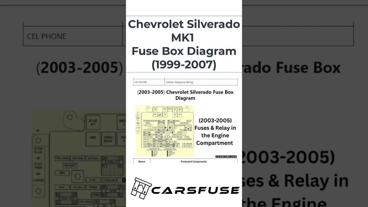 2005 suburban fuse box diagram