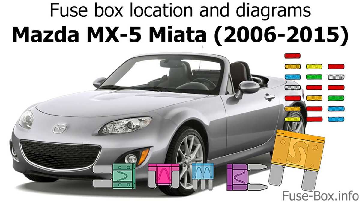 mk1 mx5 fuse box diagram mk1 mx5 fuse box diagram