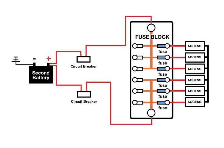 blade fuse box wiring diagram