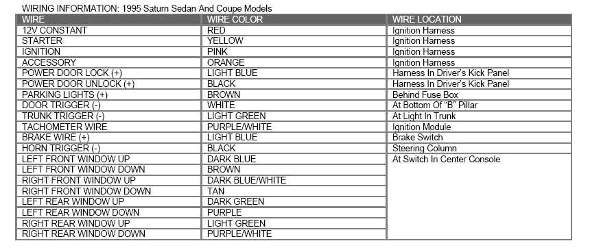 saturn fuse box diagram