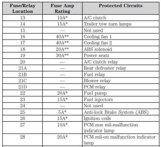 2011 ford escape fuse panel diagram