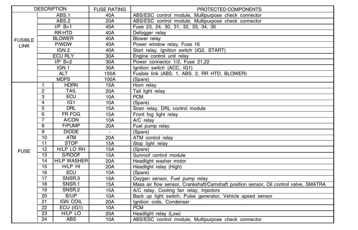 07 sonata fuse box diagram
