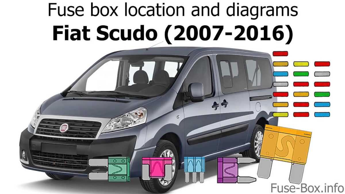 fiat scudo 2007 fuse box diagram