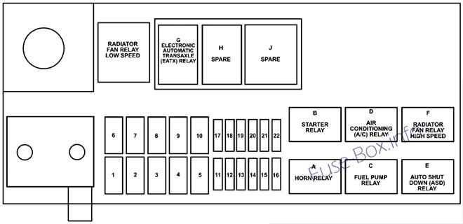 09 sebring fuse box diagram